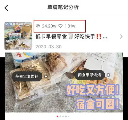 如何通过数据洞察在小红书做好精细化种草获得高roi案例