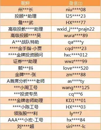 微信再出重拳这些行为将被严厉打击4000多个账号被封.....