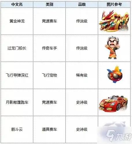 跑跑卡丁车手游s4赛季通行证奖励有什么s4赛季通行证奖励一览