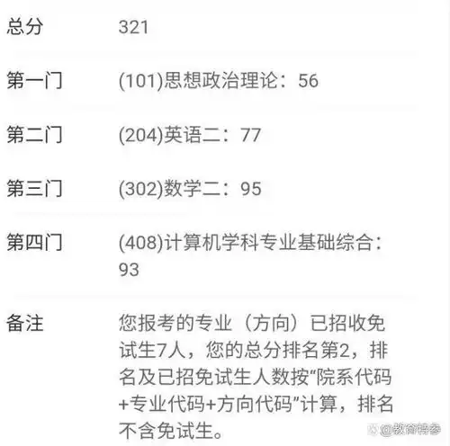 2022考研成绩发布,这3类考生注定无缘录取,最后一类考生令人惋惜