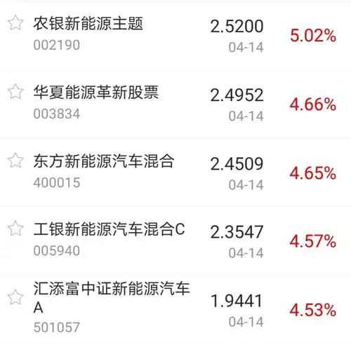 创业板指涨逾2,新能源主题基金表现强势白马深蹲行情放缓,a股反复磨底进入尾声