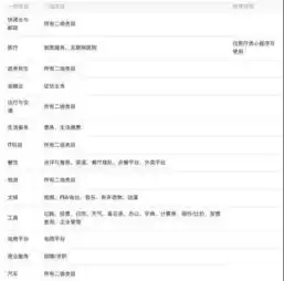 小程序开放插件功能,共享开发时代已来