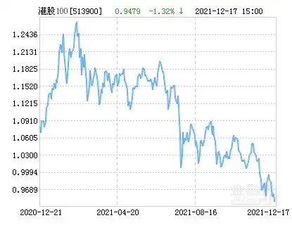 华安ces港股通精选100etf净值下跌1.66请保持关注