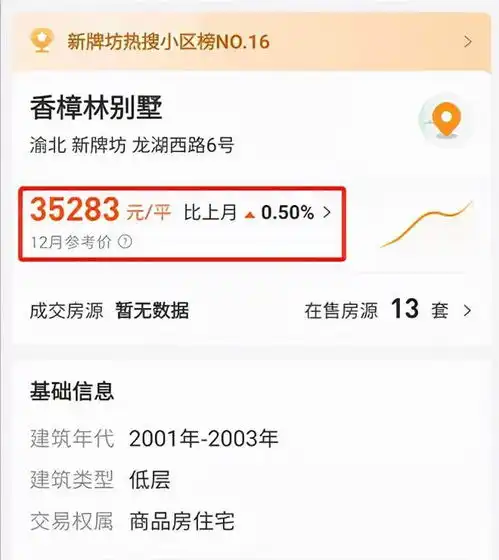 渝北的房子降价390万,无人问津,北区凉了吗