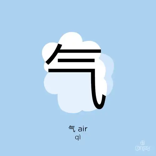 如果让你给外国小孩教云这个象形字你会怎么教