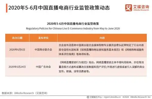 艾媒咨询2020年56月中国直播电商行业运行数据监测双月报告