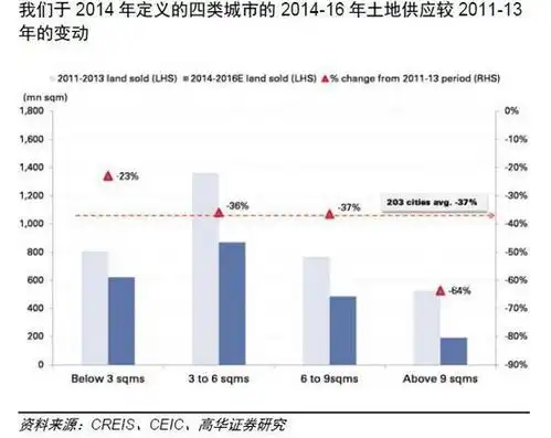 炒股的买房的都要小心了是怎么回事