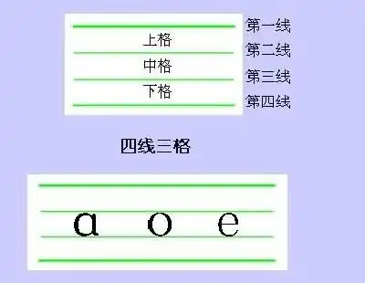 家长必看,暑假在家这样教孩子拼音,不比老师差
