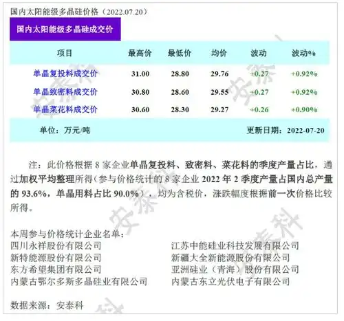 高位八连涨资本大举进入光伏巨头激辩产业路线