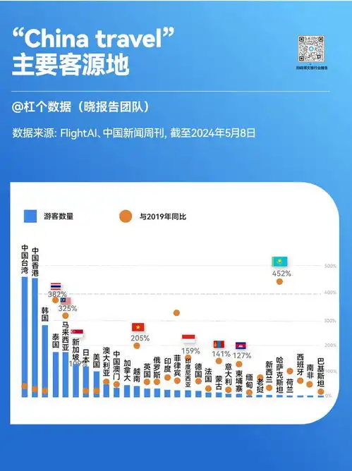 city不city,上半年入境外国人数同比暴增152.7