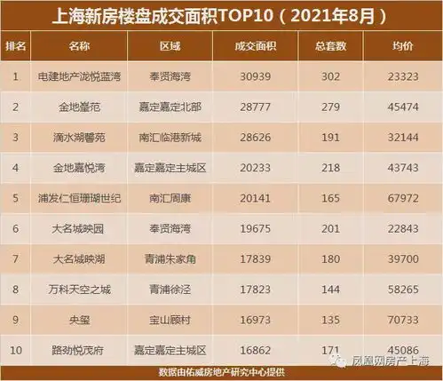 三价就低让8月上海二手房元气大伤新房成交数字却亮了