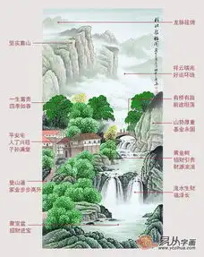 居家旺财运挂画选择的小妙招,让你焕然一新