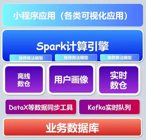 pythonchatgpt实现电影小程序项目附源码