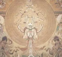 敦煌莫高窟千手观音像