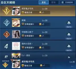 王者荣耀可杰安卓区依旧成为首个王者,ios却打的十分火热