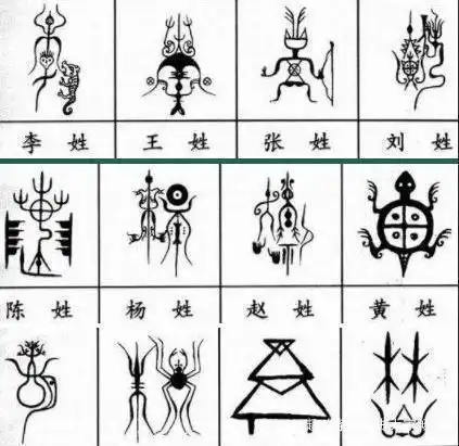每个姓氏都有独特的图腾,你姓什么看看有没有你姓氏的图腾