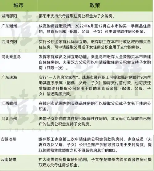 鼓励能贷则多贷,河北唐山推出一人购房全家帮还贷新政