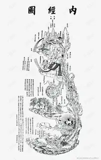 道家内经图素材图片免费下载高清图片png千库网图片编号7827389