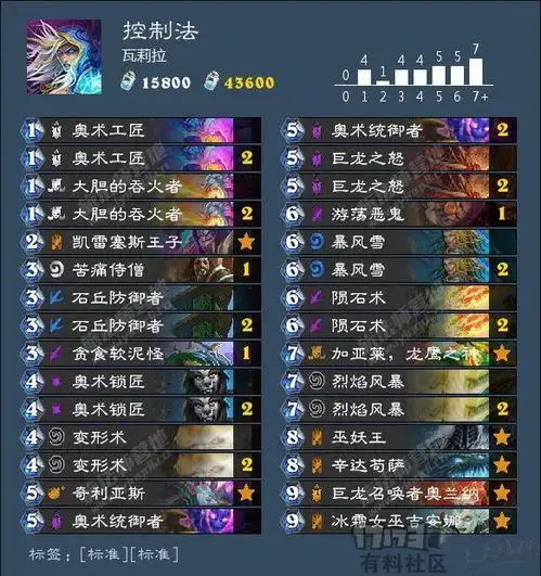 国服大神主播卡组奇数龙战弯刀贼和偶数骑