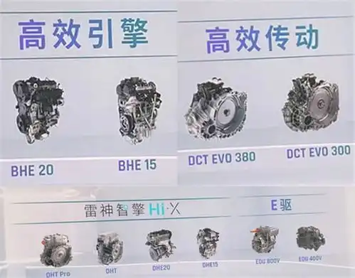 智能吉利2025战略正式发布雷神动力面世,九大龙湾行动