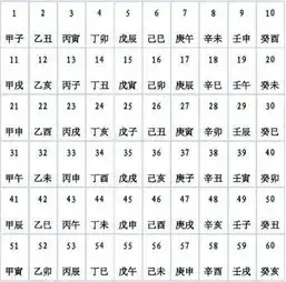新年文化干货学会10秒算出的天干地支纪年法