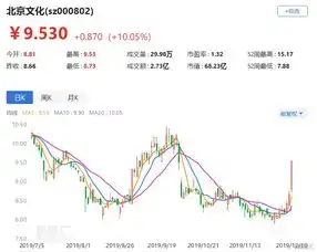 格隆汇