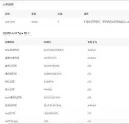 没有灵魂的微信小程序代码转支付宝小程序代码