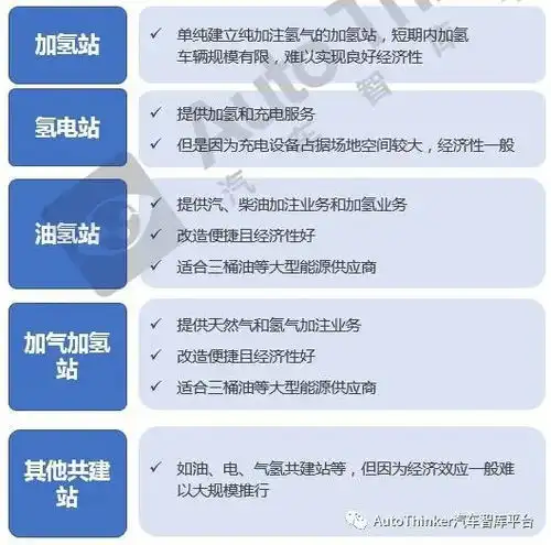 全球及国内加氢站规划布局分析
