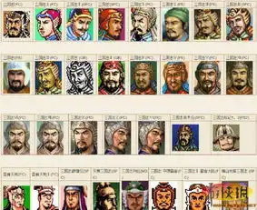 看你心目中英雄变化三国志系列武将头像对比