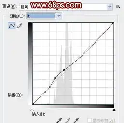 photoshop给生活照片添加质感及美化润色