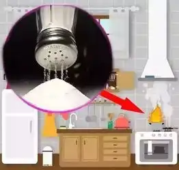科普巧用家庭灭火神器,不让小火酿大祸