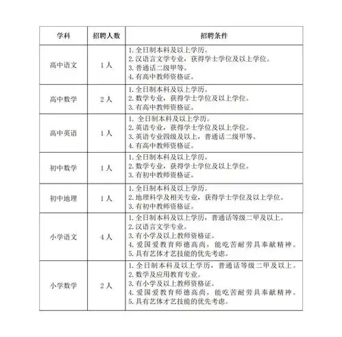 2023年庆来学校招聘公告第二批