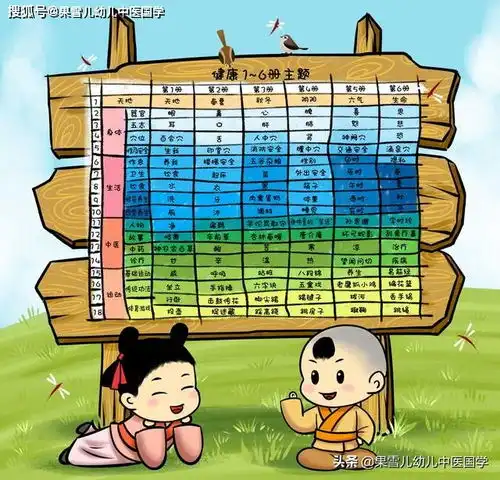 北京市朝阳小扁鹊未成年人中医文化传承项目,落实首都市民卫生健康公约