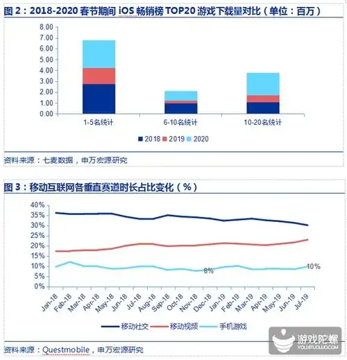 疫情对行业究竟影响几何游戏与视听娱乐领域的春节表现观察