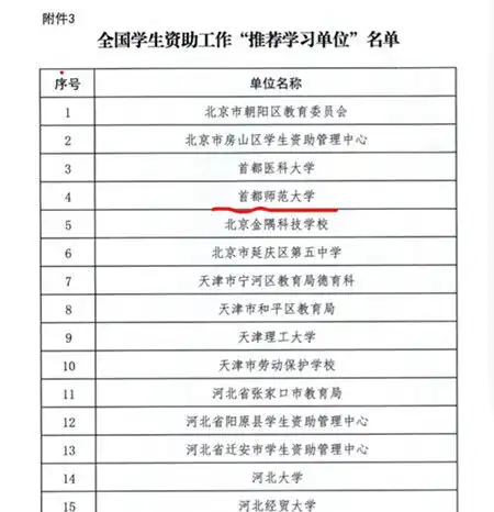 我校获评全国学生资助工作推荐学习单位