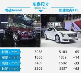 广州车展硬碰硬别克君越avenir对比凯迪拉克xts