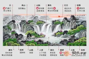 家里装饰画挂什么合适从玄关到书房都很艺术