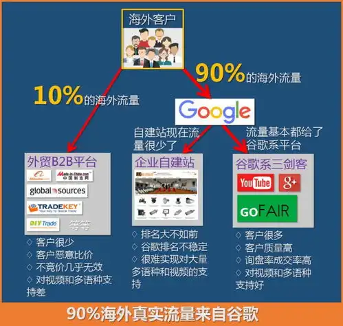 gofair多语言视频营销网站,外贸企业在谷歌系三剑客之一的youtube上推广时