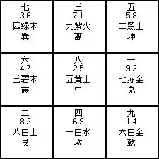 我家是丑山未向,请问能给我一点更详细的解说吗谢谢大师