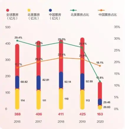 2020年中国电影产业报告被疫情彻底改变的行业格局