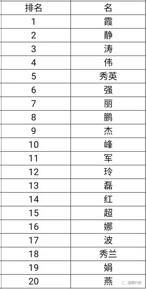 2021新生儿爆款姓名出炉虎宝宝们要避雷了