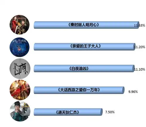 网剧丨9.2510.8双周报小戏骨再现红楼梦,靠演技实力圈粉,成假期口碑王