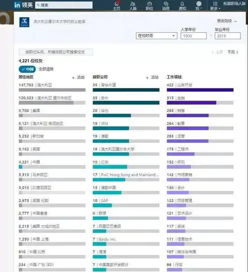 英国留学vs澳洲留学,我该选哪个选择困难不如两个都要