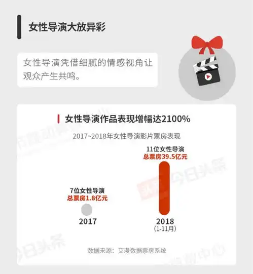 产业分析丨2018娱乐白皮书全文