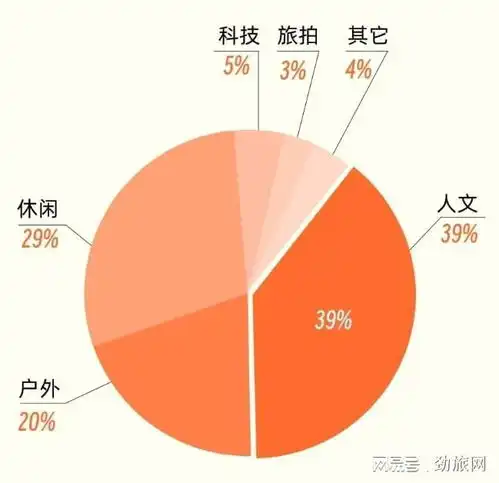 大连是如何摆脱城市文旅低效内卷的