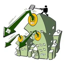 本轮房价暴涨的元凶是它,真正降温将在这个时间点