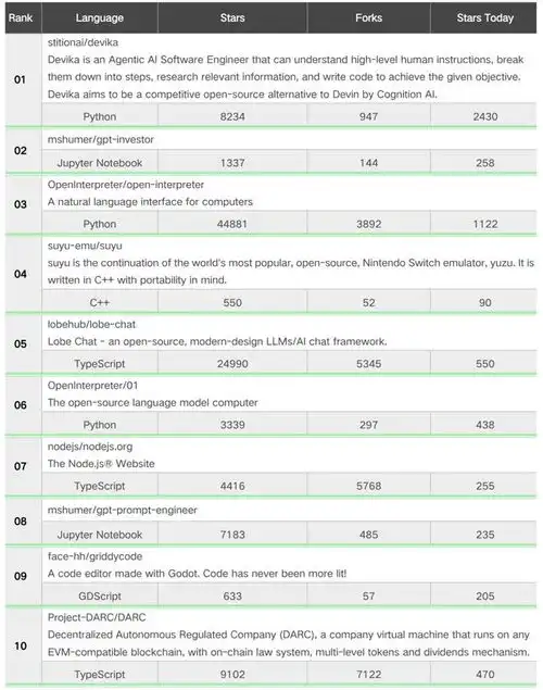开源日报aipc价值在哪windows格式化对话框的ui用了30年丑头像生成器独立rediscopyleft分支