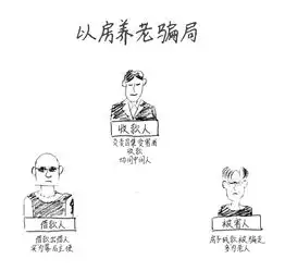 700万元房1000元贱卖,以房养老理财你怕不