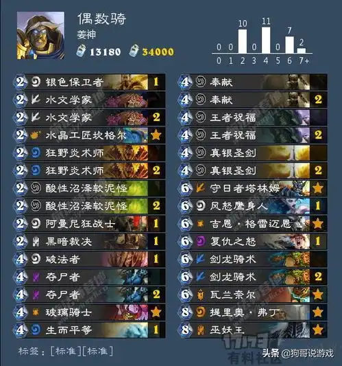 炉石传说大神主播卡组奇数龙战弯刀贼控制法和偶数骑