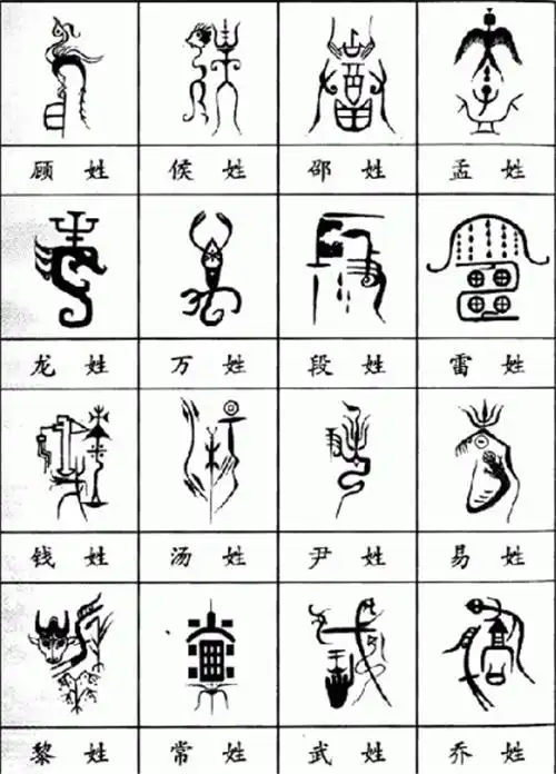 中国人的姓氏都有自己的图腾,您姓什么看您的专属图腾长啥样